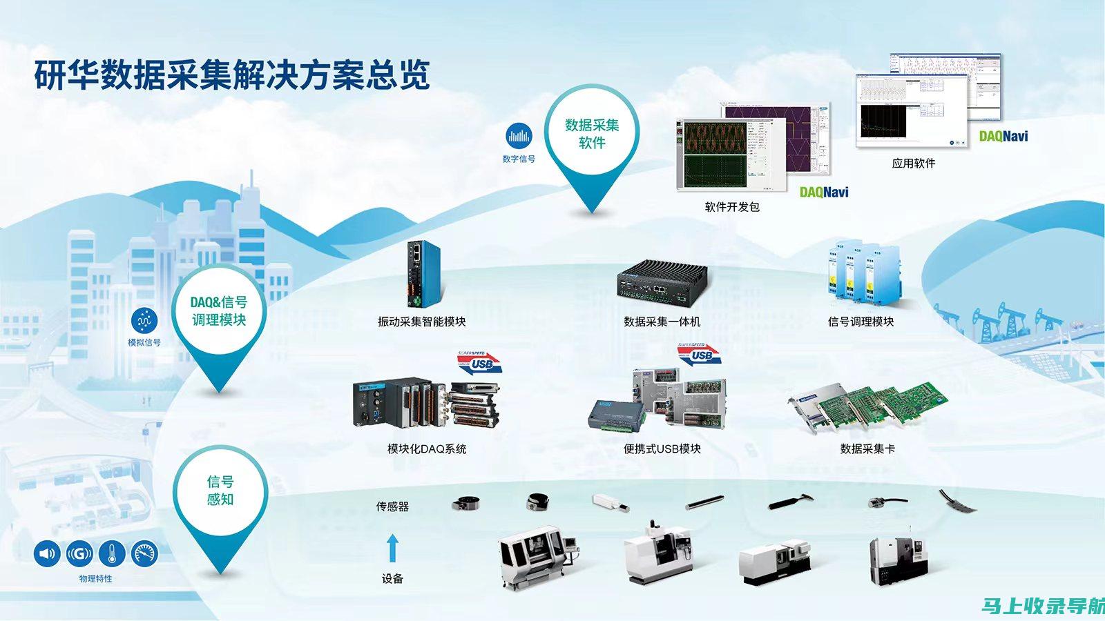 数据驱动：探究网站运营岗位如何以数据为中心进行工作